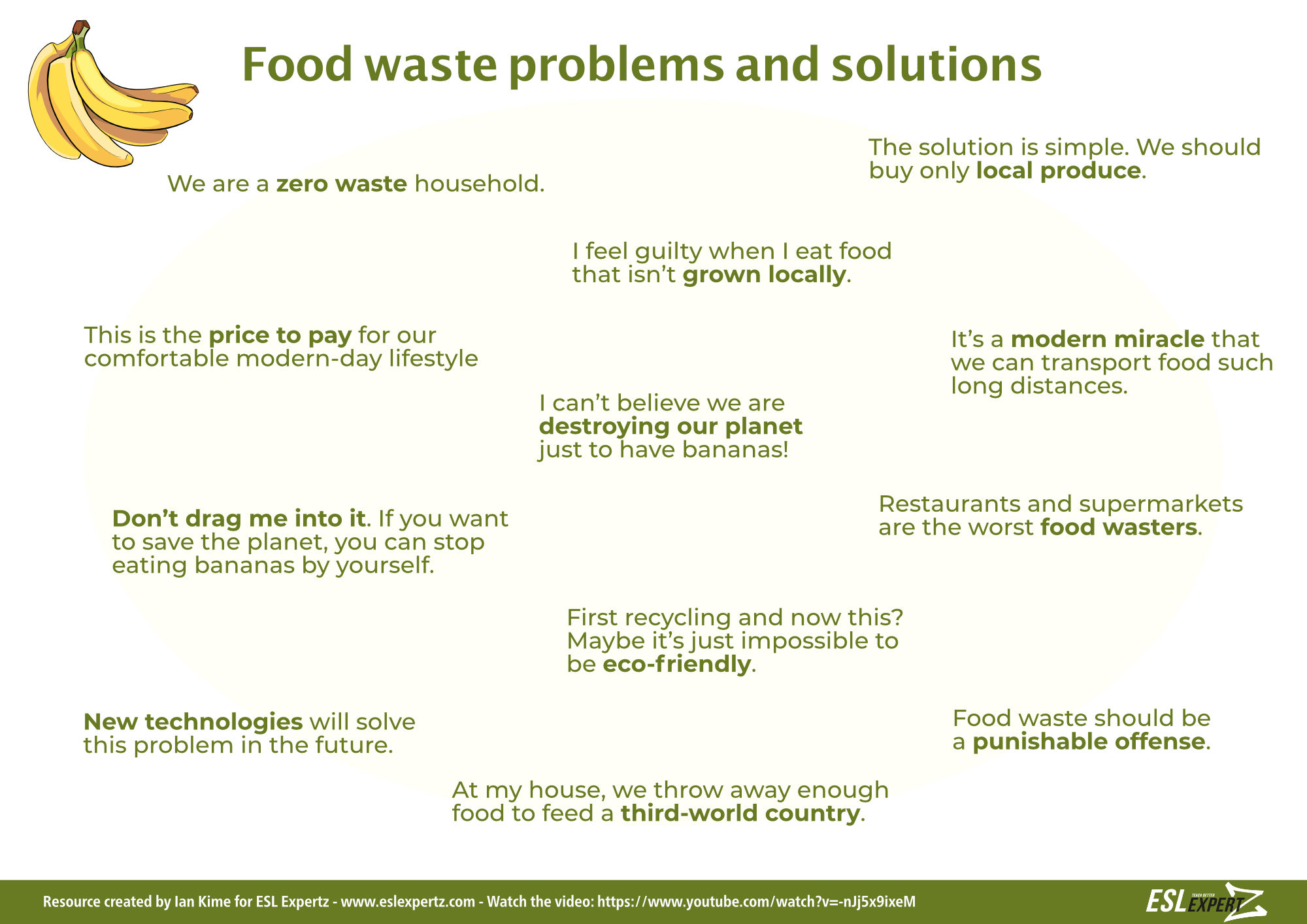 short speech on food waste