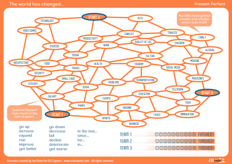 How the World Has Changed Present Perfect Board Game ESL Expertz