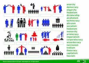 Talk about political parties in your ESL class.