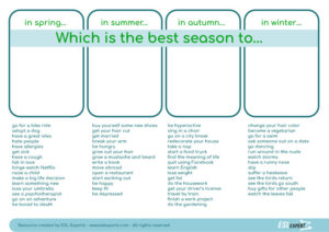 Compare seasons and talk about the weather