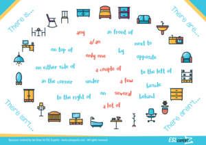 Prepositions around the house for your ESL classes.