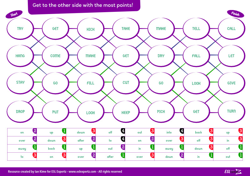 Phrasal Verb Board Game ESL Expertz