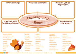 Planning a Thanksgiving Dinner (A2/B1)