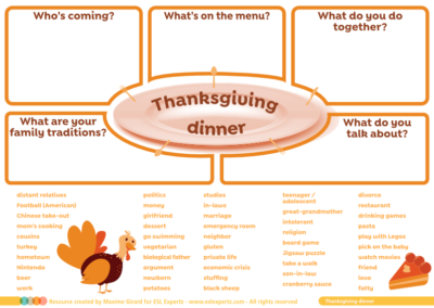 Planning A Thanksgiving Dinner - ESL Expertz