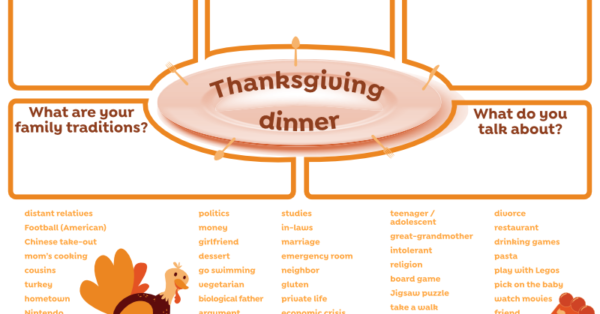 Planning a Thanksgiving Dinner (A2/B1)