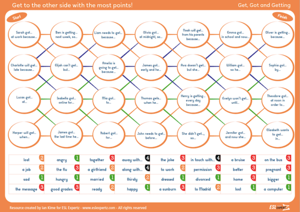 Get Got Getting - Board Game - ESL Expertz