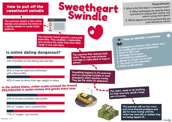 talk about romance scams zinfographic