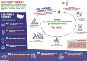 talk about conspiracy theories zinfographic