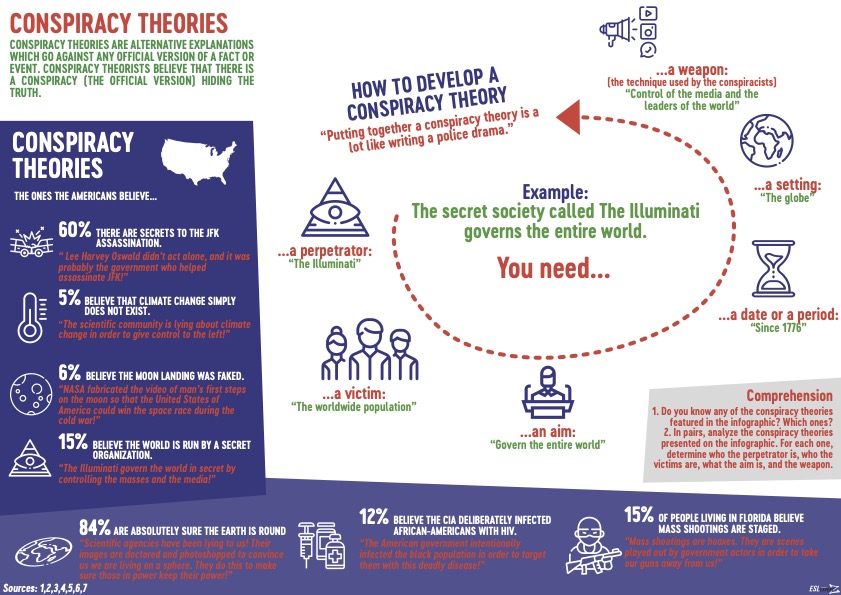 talk about conspiracy theories zinfographic talk about conspiracy theories zinfographic