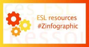 Zinfographics