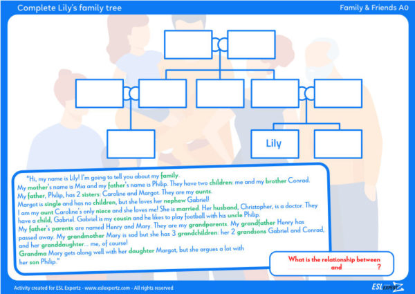 esl family tree activity