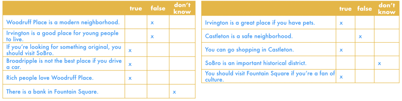 Practice Town Answer Key Around Town Reading Exercise - ESL Expertz