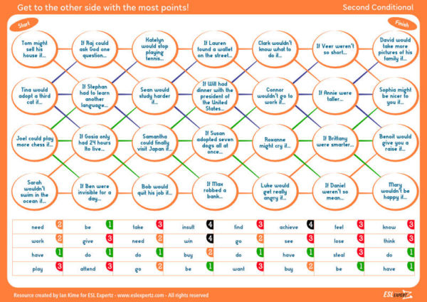 second conditional board game