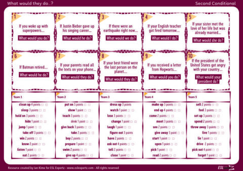 Second Conditional Group Game - ESL Expertz