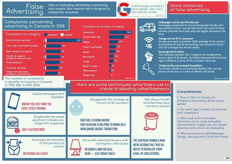 talk-about-false-advertising-zinfographic-esl-expertz