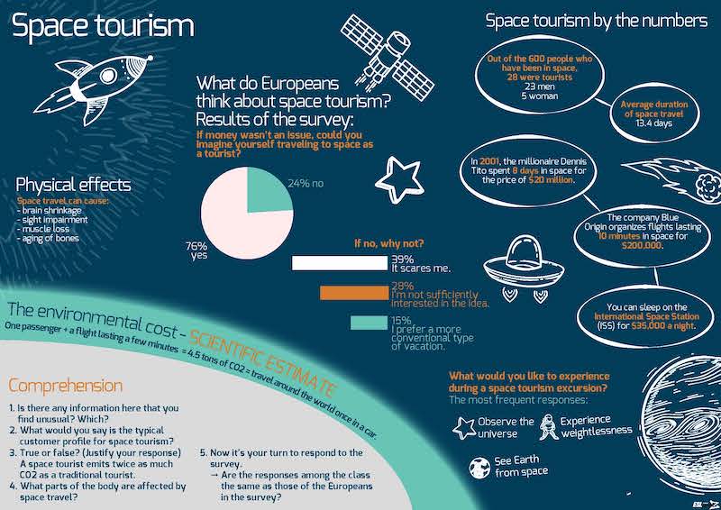 talk about space tourism talk about space tourism