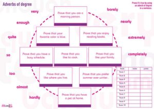 a2 adverbs of degree speaking activity