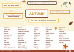 eslx mind map autumn vocabulary speaking activity