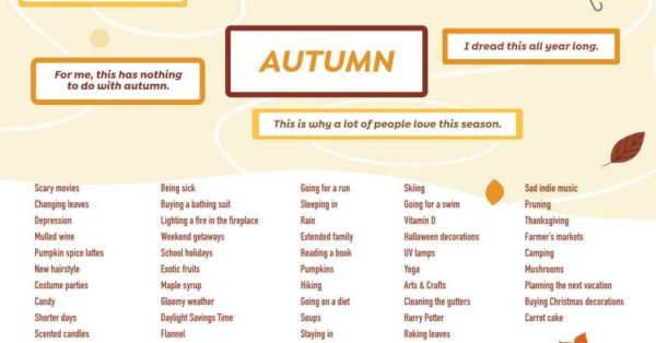 eslx mind map autumn vocabulary speaking activity