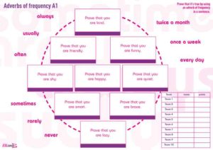 prove it adverbs of frequency group game