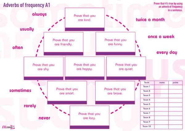 prove it adverbs of frequency group game