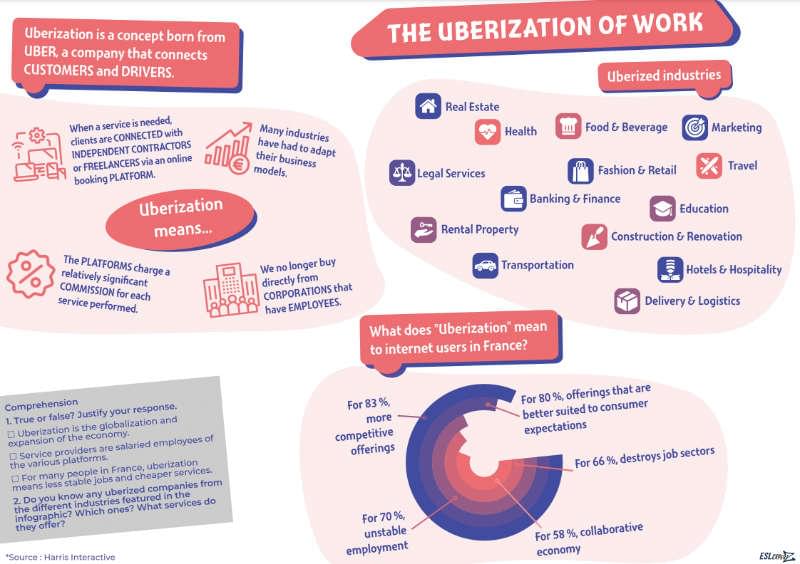 uberization of work